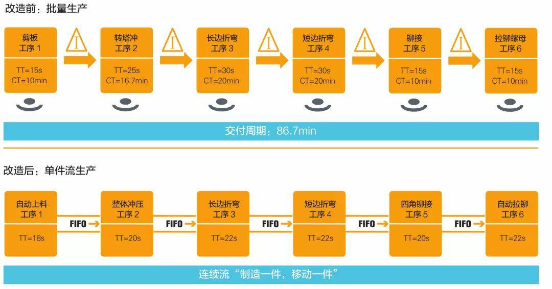 钣金加工产品在自动化及电梯行业中的应用 -半岛·网站登入官网-半岛online(中国)