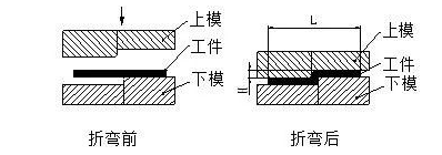 钣金加工中数控折弯加工零件范围及加工精度参数的详细解答-半岛·网站登入官网-半岛online(中国)