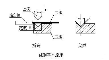 钣金加工中数控折弯加工零件范围及加工精度参数的详细解答-半岛·网站登入官网-半岛online(中国)