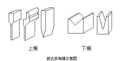 钣金加工中数控折弯加工零件范围及加工精度参数的详细解答-半岛·网站登入官网-半岛online(中国)
