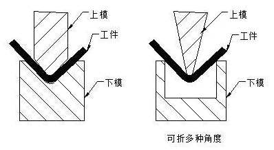 钣金加工中数控折弯加工零件范围及加工精度参数的详细解答-半岛·网站登入官网-半岛online(中国)