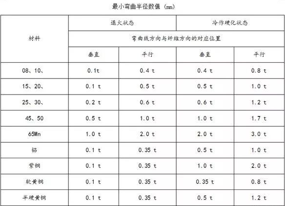 钣金加工中数控折弯加工零件范围及加工精度参数的详细解答-半岛·网站登入官网-半岛online(中国)