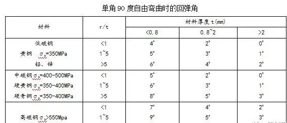 钣金加工中数控折弯加工零件范围及加工精度参数的详细解答-半岛·网站登入官网-半岛online(中国)