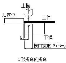 钣金加工中数控折弯加工零件范围及加工精度参数的详细解答-半岛·网站登入官网-半岛online(中国)