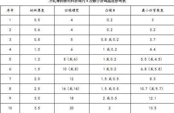 钣金加工中数控折弯加工零件范围及加工精度参数的详细解答-半岛·网站登入官网-半岛online(中国)