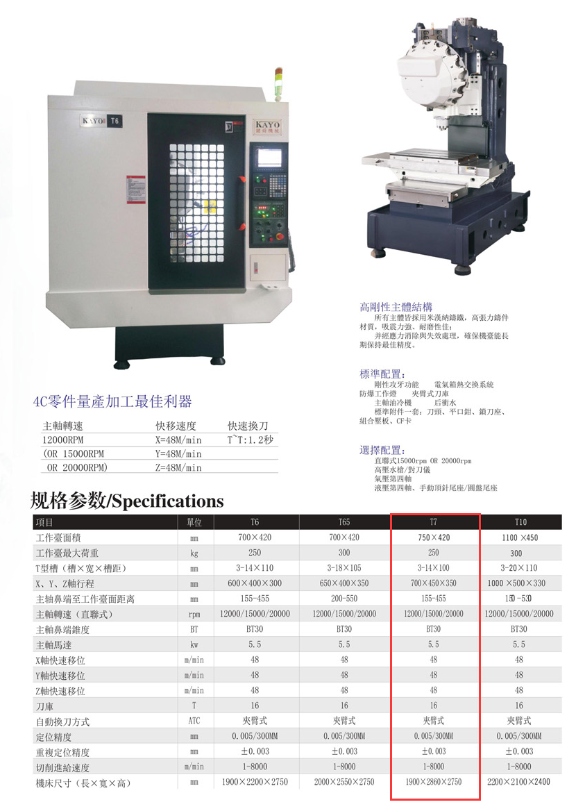 CNC-T7-半岛·网站登入官网-半岛online(中国)